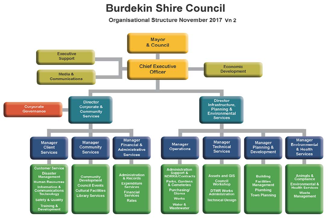 Regional economic development